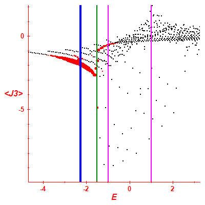 Peres lattice <J3>